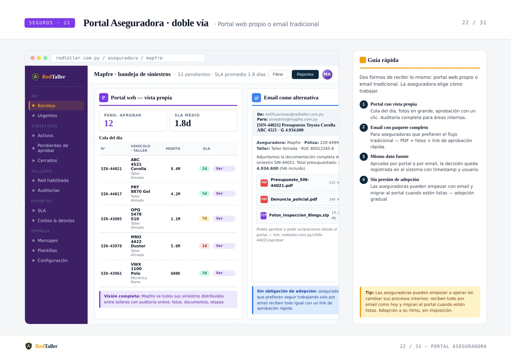 Portal de aseguradora con cola del día y email alternativo